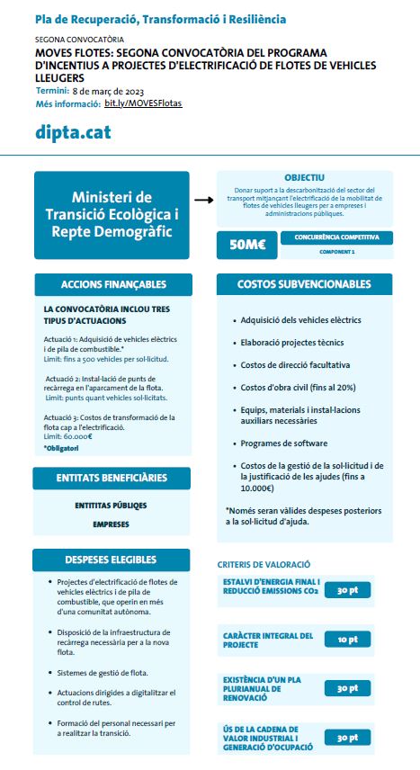 Infografia