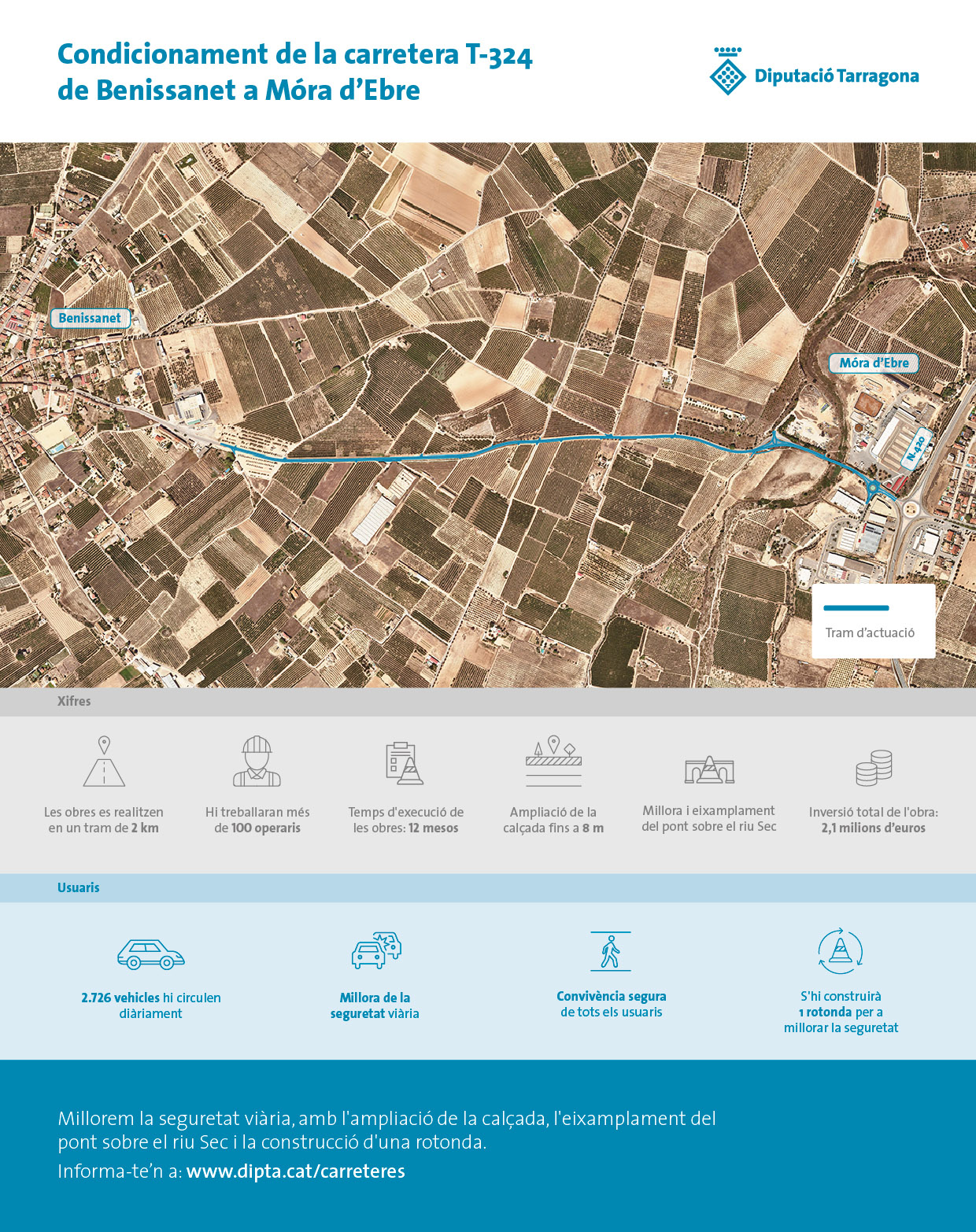 Infografia de les obres a la T-324 de Benissanet a Móra d'Ebre